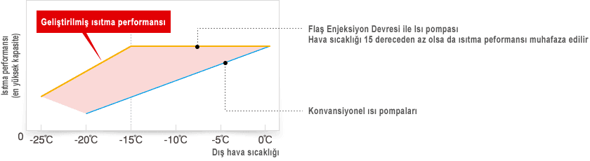 Isı Pompası Heat Pump 6