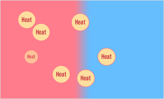 Isı Pompası Heat Pump 4
