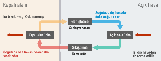 Isı Pompası Heat Pump 5